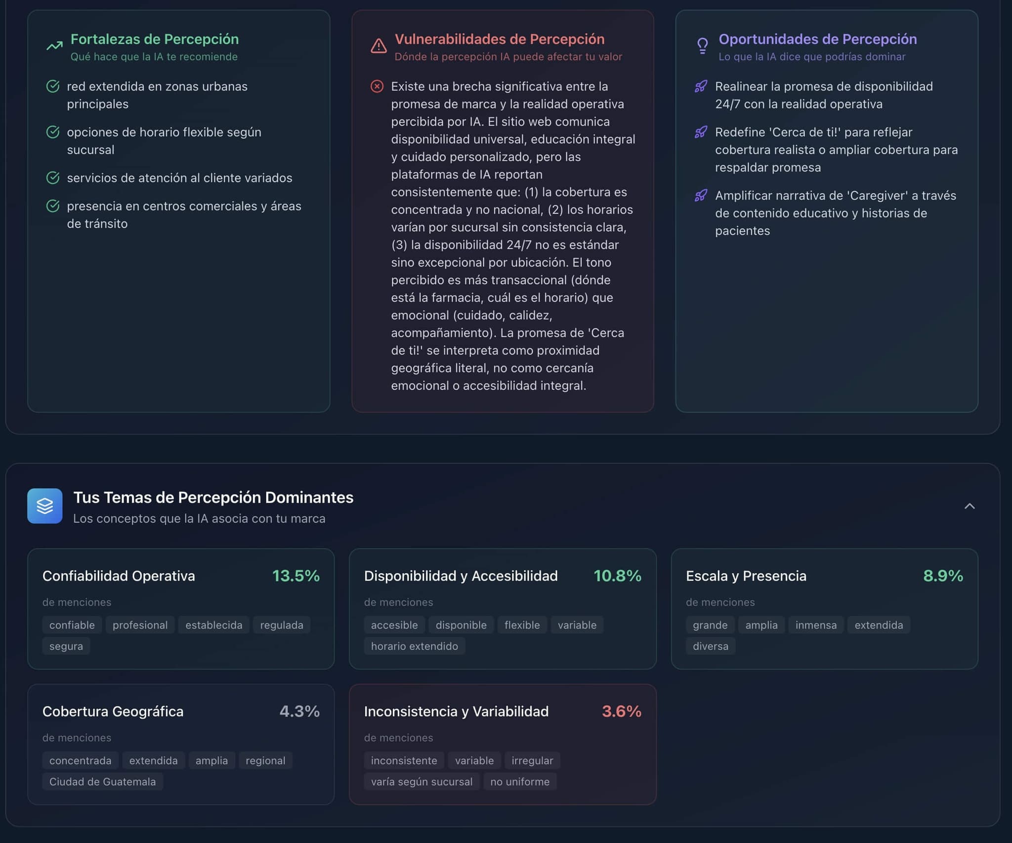 Dashboard de Sentimiento Refractia