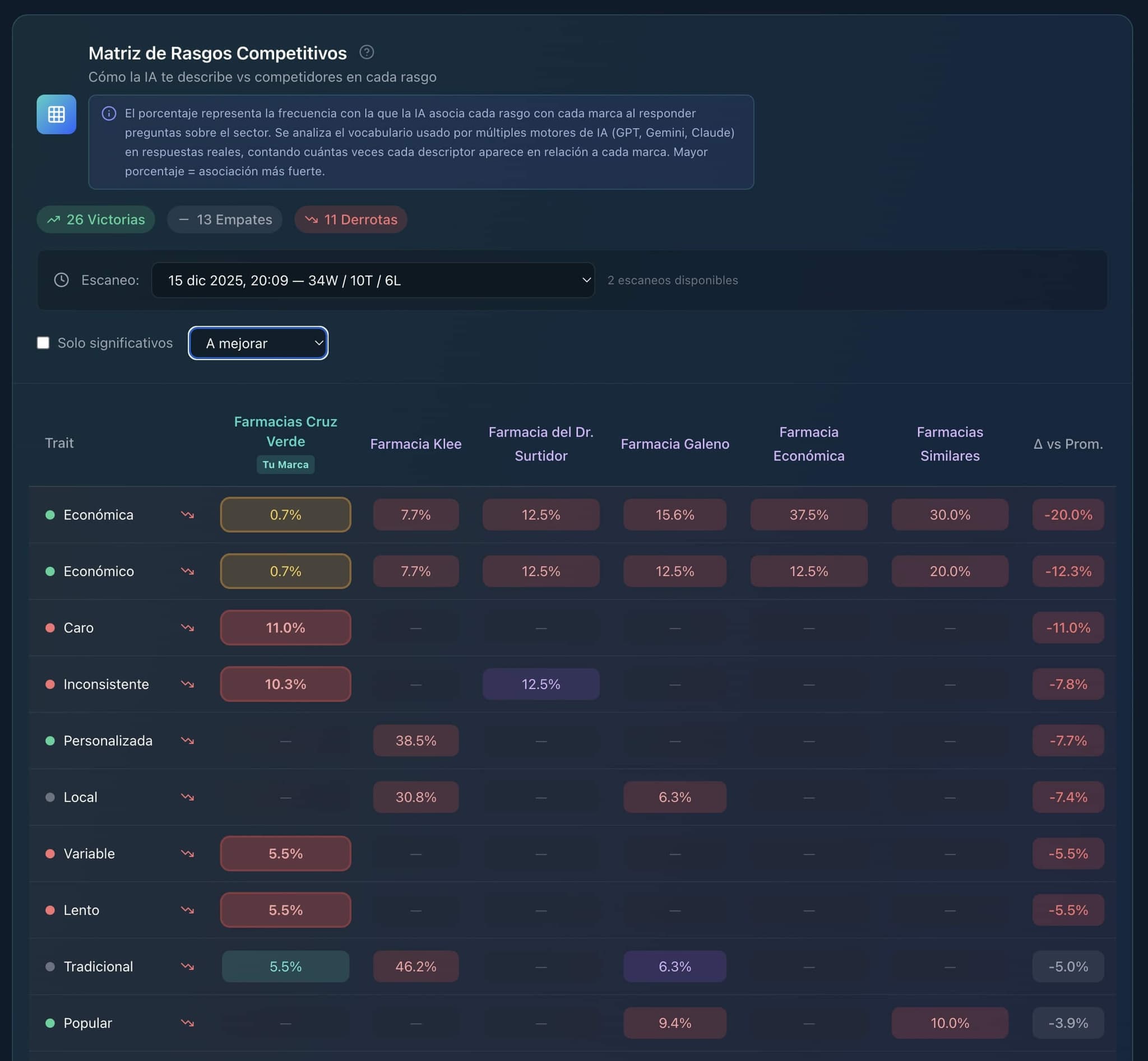 Refractia Brand Metrics